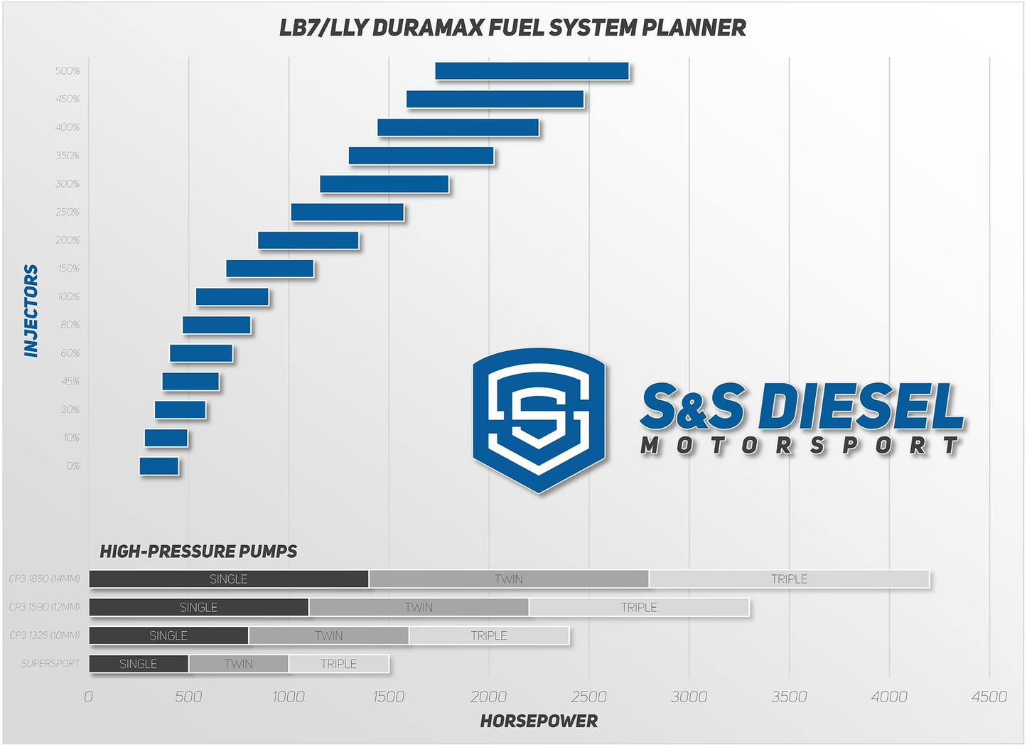 S&S LB7 Duramax Injectors (2001-2004) TorqueMaster to 500% over