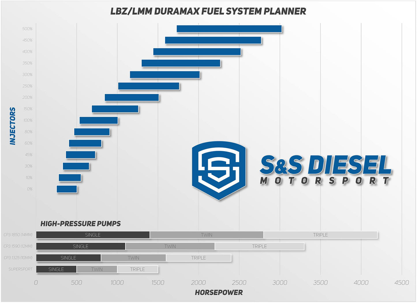 S&S LBZ Duramax Injectors (2006-2007)