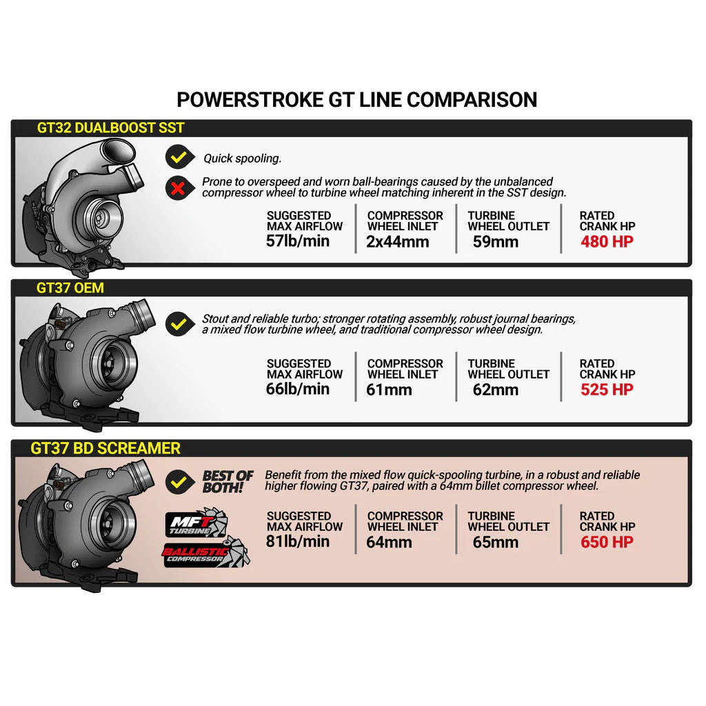BD SCREAMER TURBO FORD 6.7L POWERSTROKE 2017-2019