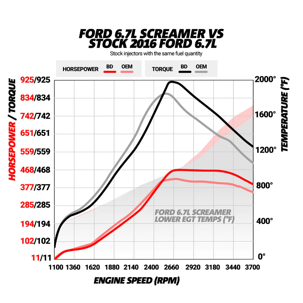 BD SCREAMER TURBO FORD 6.7L POWERSTROKE 2017-2019