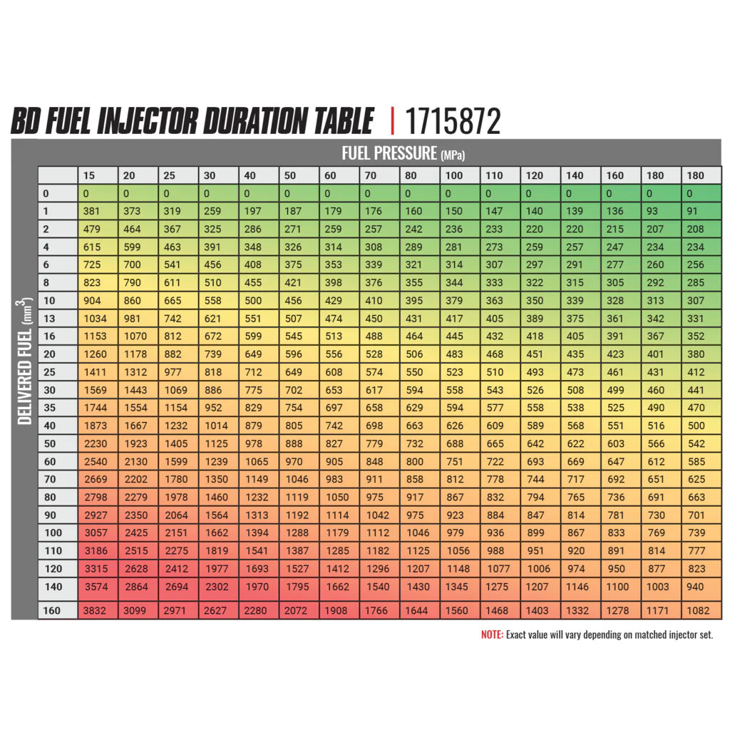 BD-BUILT PERFORMANCE INJECTOR 6.7L CUMMINS CR 60HP-120HP DODGE 2007.5-2018