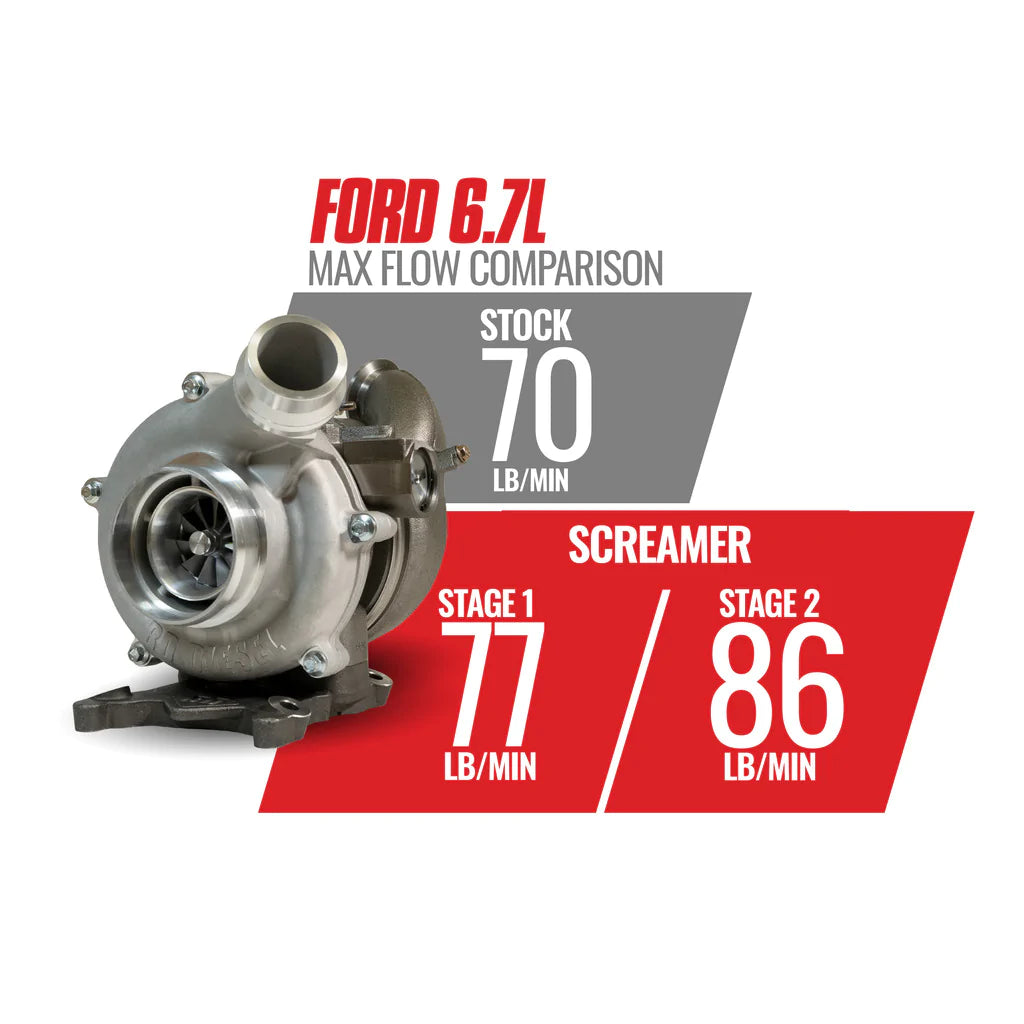 BD SCREAMER STAGE 2 RETROFIT TURBO KIT FORD 6.7L POWERSTROKE 2011-2014