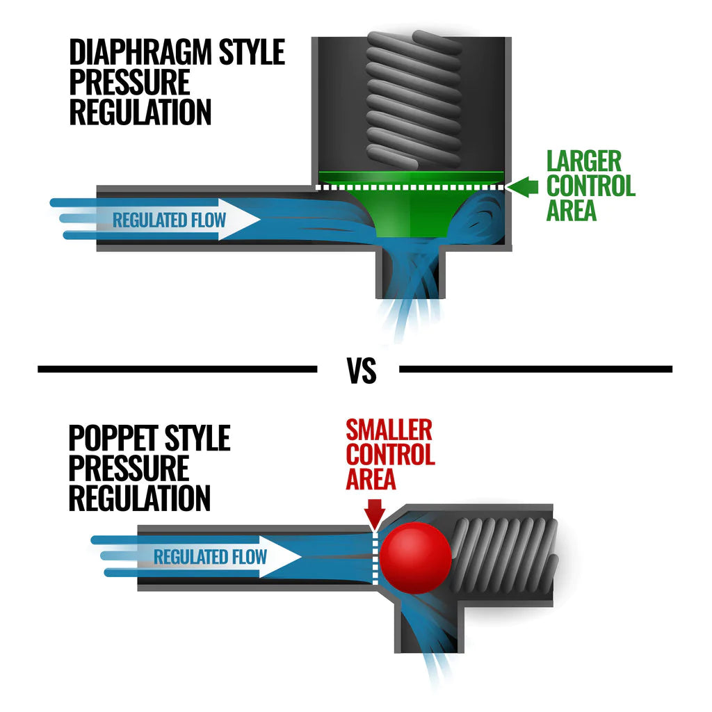 VENOM FUEL LIFT PUMP WITH FILTER & SEPARATOR DODGE 5.9L CUMMINS 1998.5-2002