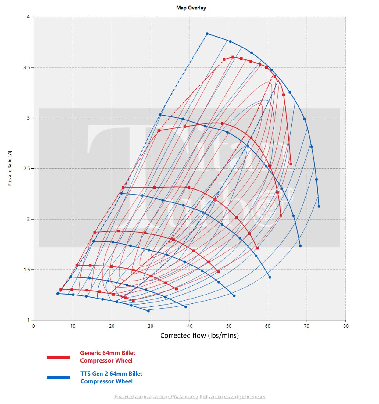 ‘20-'22 Ford 6.7 TTS Gen2 66/67