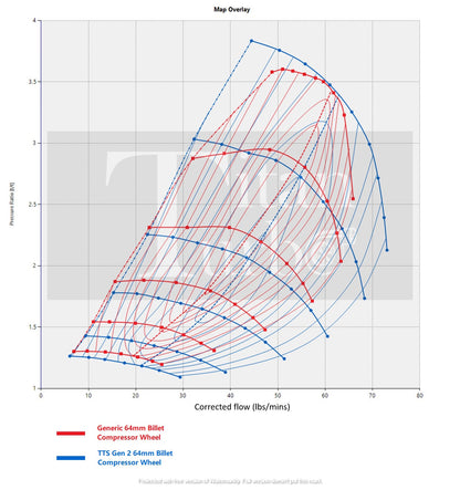 ‘20-'22 Ford 6.7 TTS Gen2 66/67