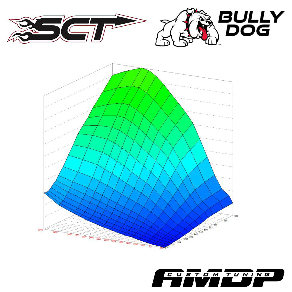 AMDP 2018-2019 3.0L Powerstroke SCT/Bully Dog Custom Tuning
