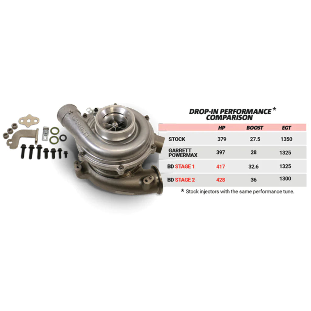 BD SCREAMER STAGE 1 PERFORMANCE GT37 TURBO FORD 6.0L POWERSTROKE 2003-2007