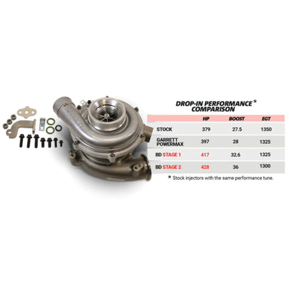 BD SCREAMER STAGE 1 PERFORMANCE GT37 TURBO FORD 6.0L POWERSTROKE 2003-2007