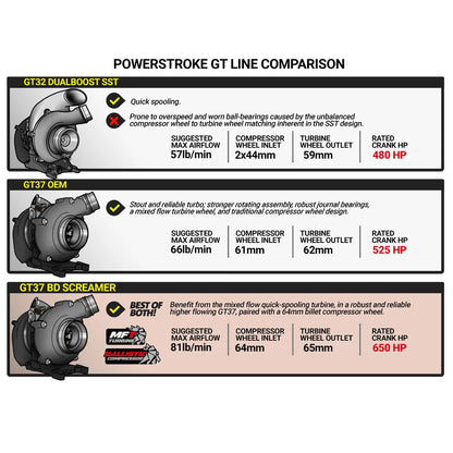 BD SCREAMER STAGE 2 RETROFIT TURBO KIT FORD 6.7L POWERSTROKE 2011-2014