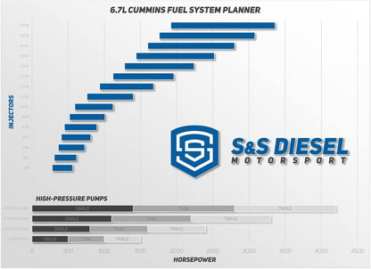 S&S 6.7L Cummins High Pressure CP3 Pumps