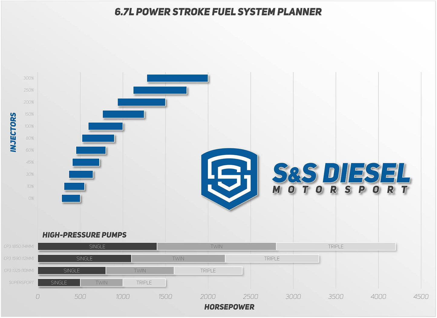 S&S 6.7F Ford Injectors (2011-2019) NEW