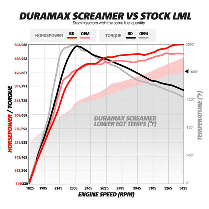 SCREAMER TURBO 6.6L DURAMAX 2011-2016