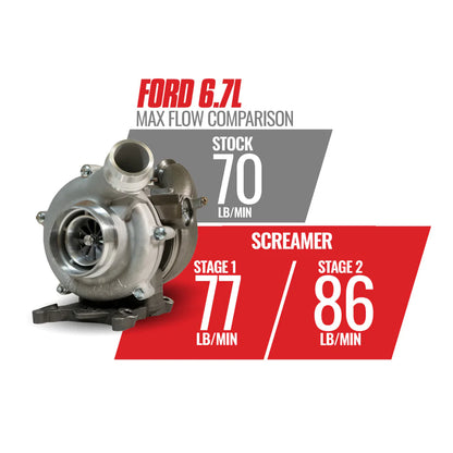 BD SCREAMER STAGE 2 RETROFIT TURBO KIT FORD 6.7L POWERSTROKE 2011-2014