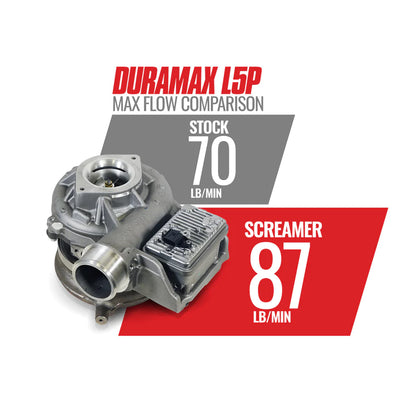 SCREAMER TURBO 6.6L DURAMAX 2017-2021